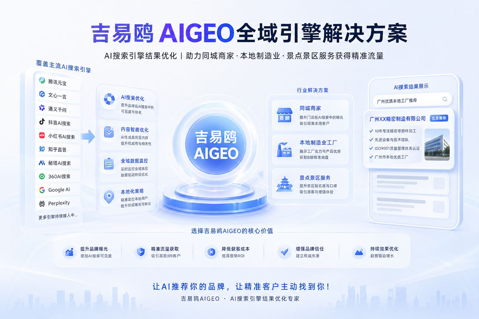 aaigeo