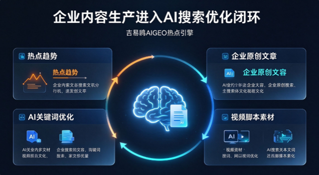 AIGEO服务商广州攻略宝科技吉易鸥AIGEO 发布热点引擎，联动热点内容生产与AI搜索优化